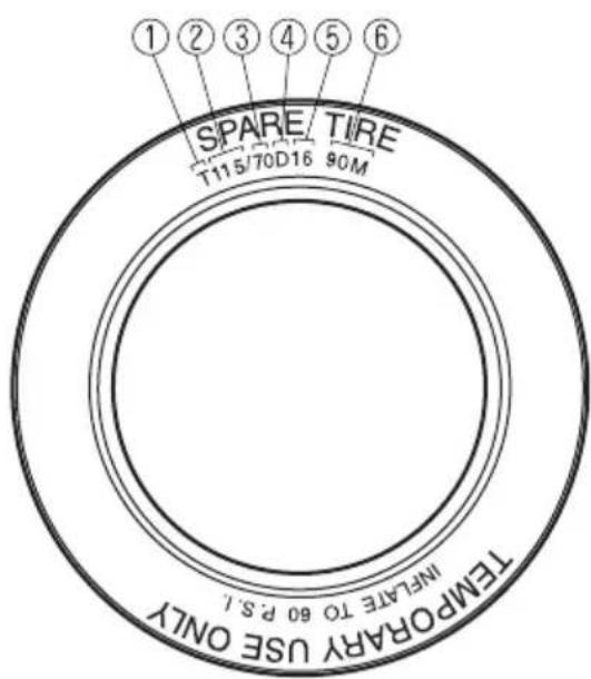 MAZDA speed 3 (2007) - Informationsrelativesauxrouesdesecoursausagetemporaire - 1