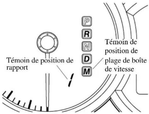 MAZDA speed 3 (2007) - Témoindepositionerapport - 1