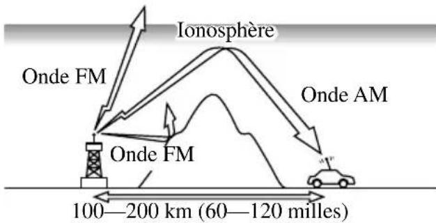 MAZDA speed 3 (2007) - CaracteristiquesdesondesFM - 2