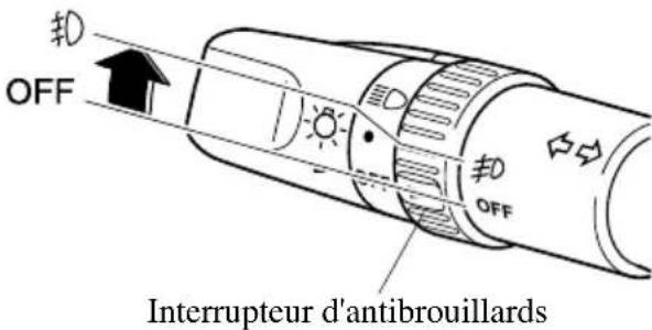 MAZDA speed 3 (2007) - Antibrouillards* - 1