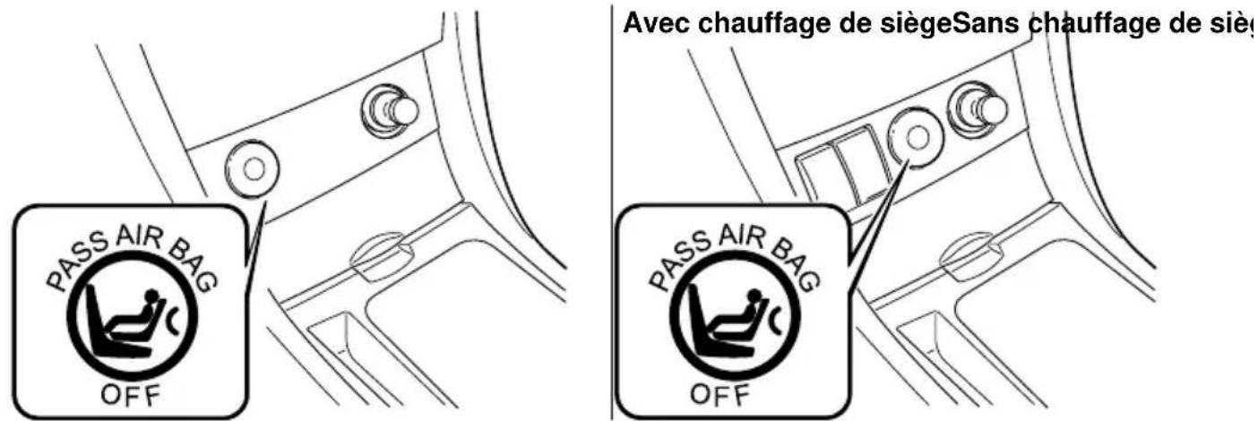 MAZDA speed 3 (2007) - Témoindésactivationducoussind'airdupassageravant - 1