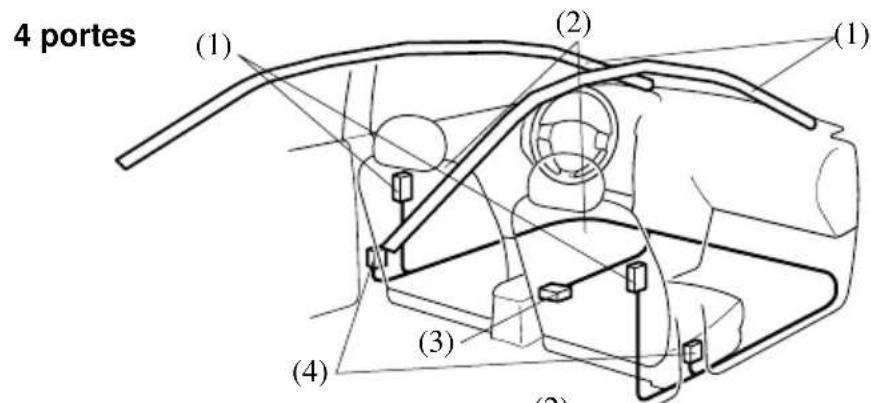 MAZDA speed 3 (2007) - Composantsdusystémedecoussind'airlateraletiderideaudesécuritégonflable - 1