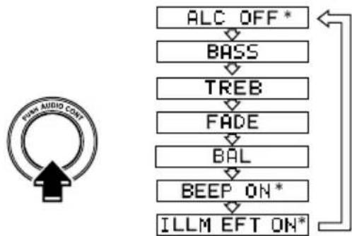 MAZDA speed 3 (2007) - Réglagedumodeaudio - 1