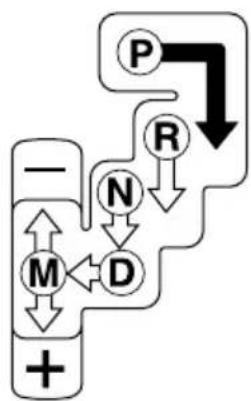 MAZDA speed 3 (2007) - Boîtedevitesses automatique - 2