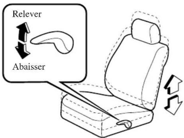 MAZDA speed 3 (2007) - Reglagedelahauteur(Siegedu conducteur)\* - 1