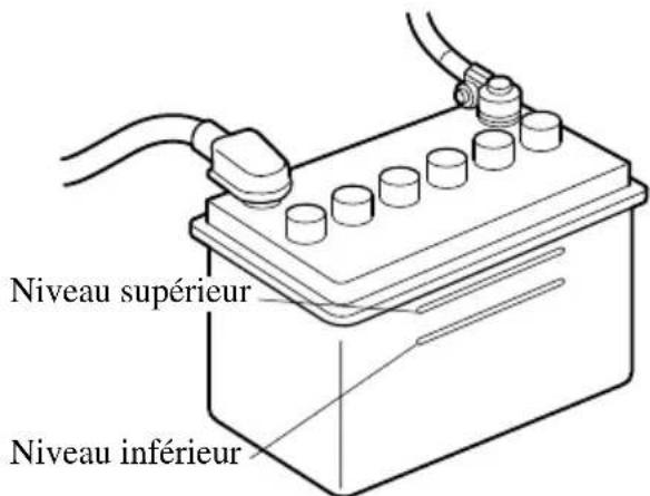 MAZDA speed 3 (2007) - Vérificationduniveaudel'électrolyte - 1