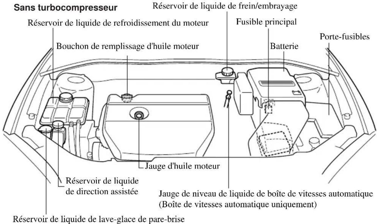 MAZDA speed 3 (2007) - Vuegénéraleducompartmentmoteur - 1