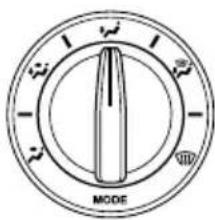 MAZDA speed 3 (2007) - Sélecteurdemode - 1