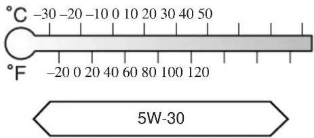 MAZDA speed 3 (2007) - Utiliserl'huilemoteurSAE5W-30 (Avecturbocompresseur). - 5