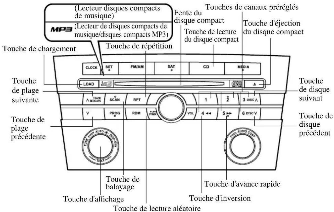 MAZDA speed 3 (2007) - Fonctionnementdechangeurderediscompactsdanslableaudebord - 1
