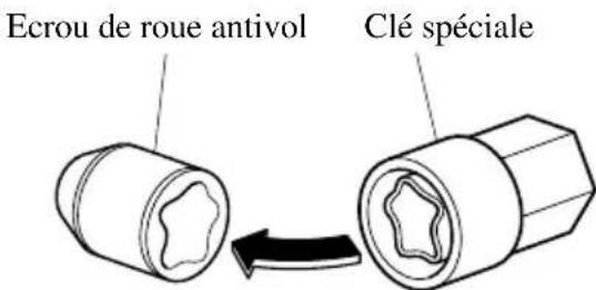 MAZDA speed 3 (2007) - Ecrouderoueantivol - 1