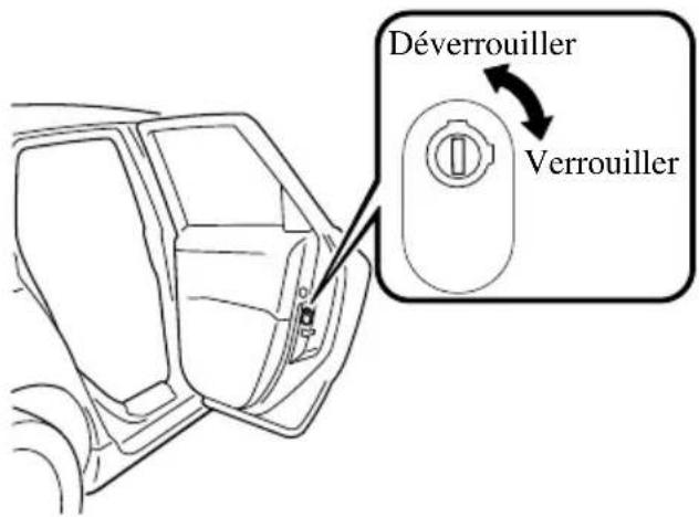 MAZDA speed 3 (2007) - Verrousdesecuritépourenfants desportièresarriere - 1