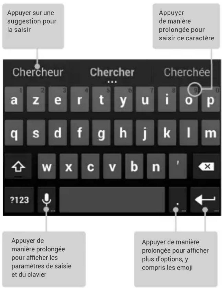 GOOGLE Android 4.4 KitKat - Saisir et modifier du texte - 1