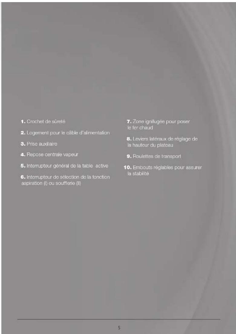 ASTORIA RT 322 A - Repasser active - 3