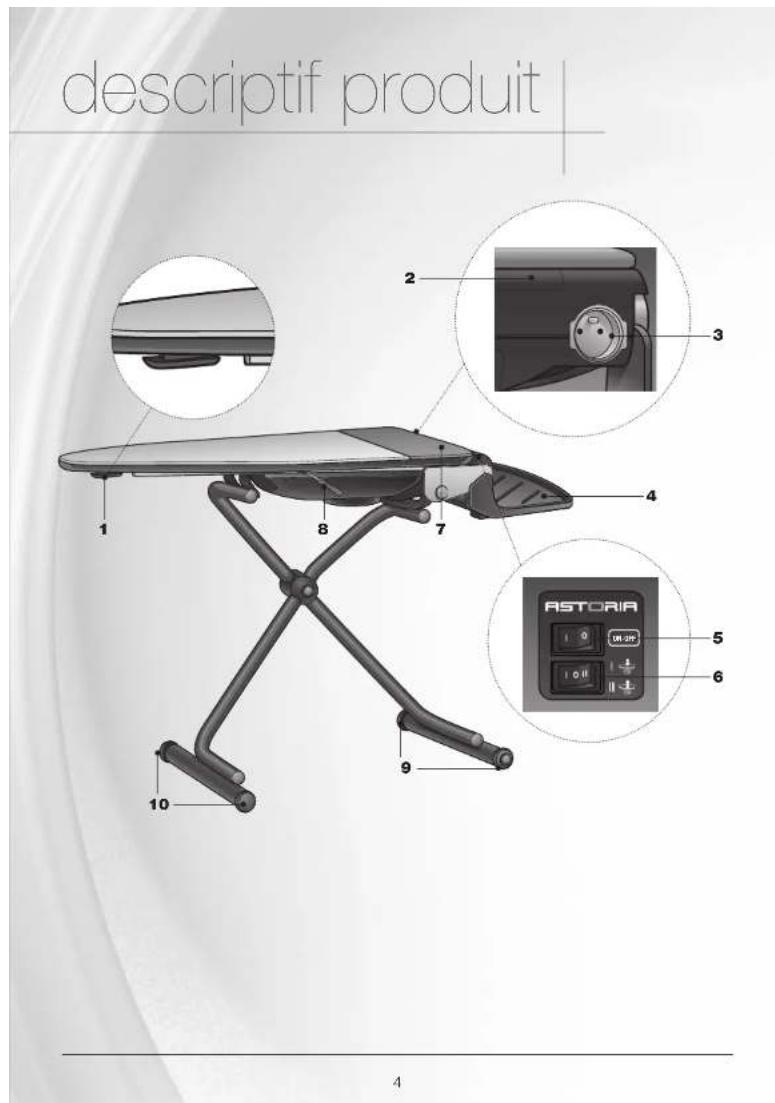 ASTORIA RT 322 A - Repasser active - 2