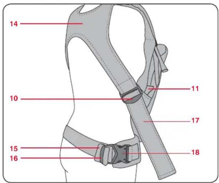 Britax-Römer Baby Carrier - Prezentarea marsupiului - 2