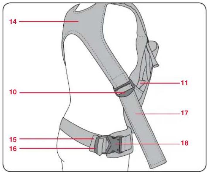 Britax-Römer Baby Carrier - Značilnosti vstavka za dojenčka - 2