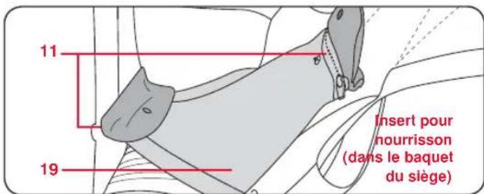 Britax-Römer Baby Carrier - Caractéristiques du porte-bébé - 4