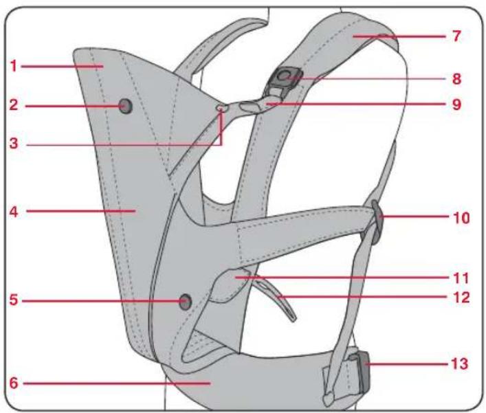 Britax-Römer Baby Carrier - Egenskapene til baby bæresetet - 1