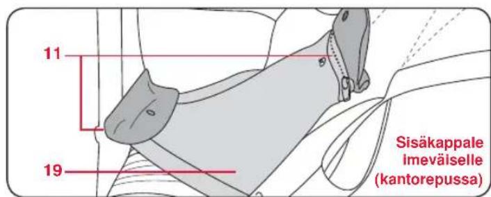 Britax-Römer Baby Carrier - Vauvankantorepun om inaisuudet - 3