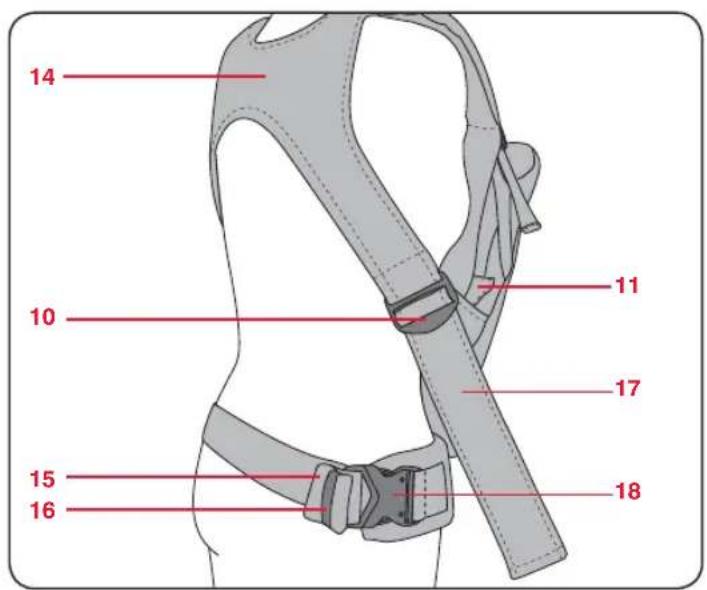 Britax-Römer Baby Carrier - Merkmale der Babytrage - 2