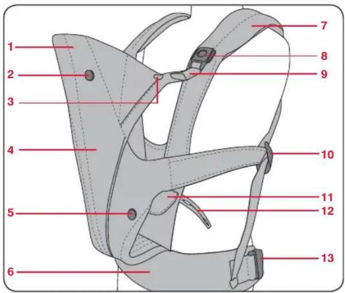 Britax-Römer Baby Carrier - Cechy nosidełka dla dzieci - 1