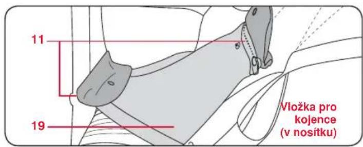 Britax-Römer Baby Carrier - Vlastnosti nosítka - 4