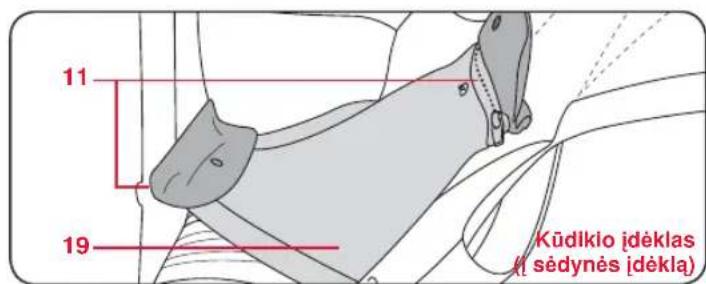 Britax-Römer Baby Carrier - Kūdikio nešynės įdėklo dalys - 3