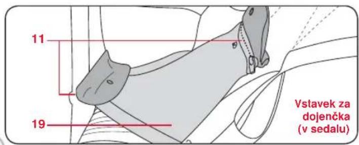 Britax-Römer Baby Carrier - Značilnosti vstavka za dojenčka - 3