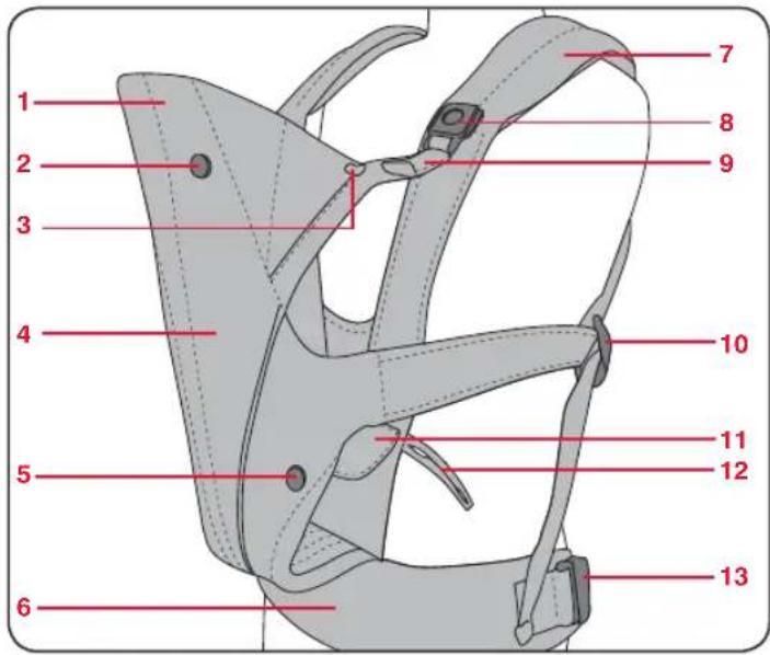 Britax-Römer Baby Carrier - Baby Carrier Features - 1