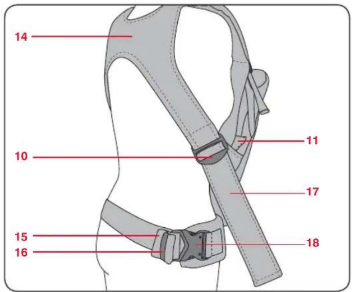 Britax-Römer Baby Carrier - Egenskapene til baby bæresetet - 2