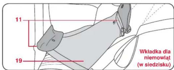 Britax-Römer Baby Carrier - Cechy nosidełka dla dzieci - 3
