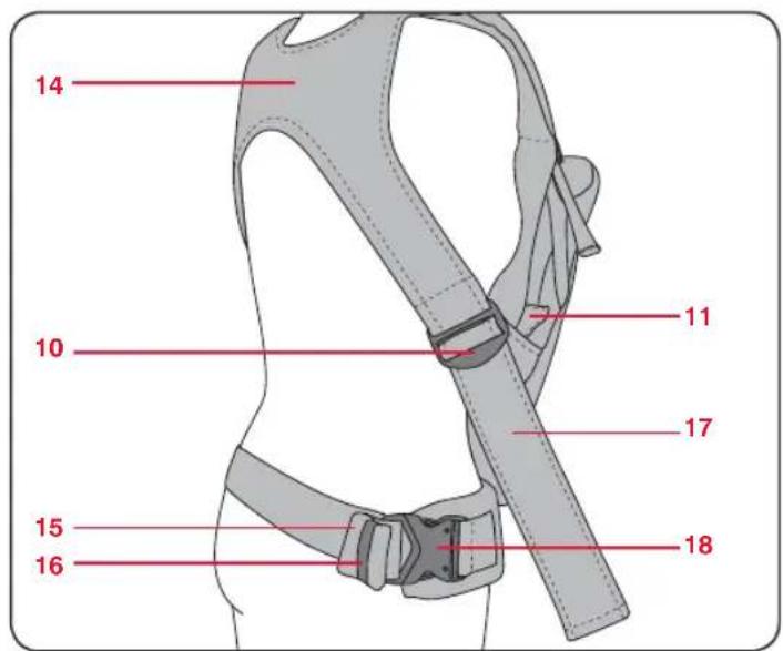 Britax-Römer Baby Carrier - Características del transportador de bebés - 2