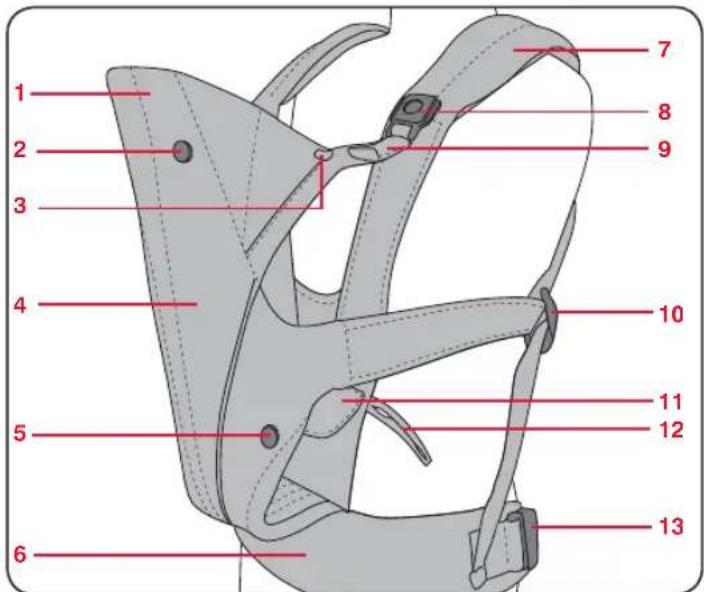 Britax-Römer Baby Carrier - Bebek taşıma askısının özellikleri - 1