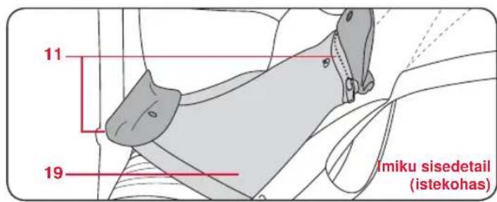 Britax-Römer Baby Carrier - Kõhukoti osad - 3