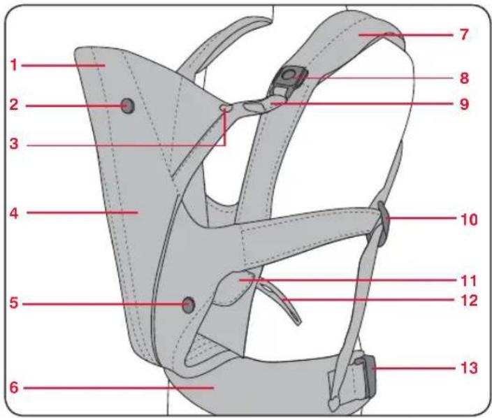 Britax-Römer Baby Carrier - Caractéristiques du porte-bébé - 1