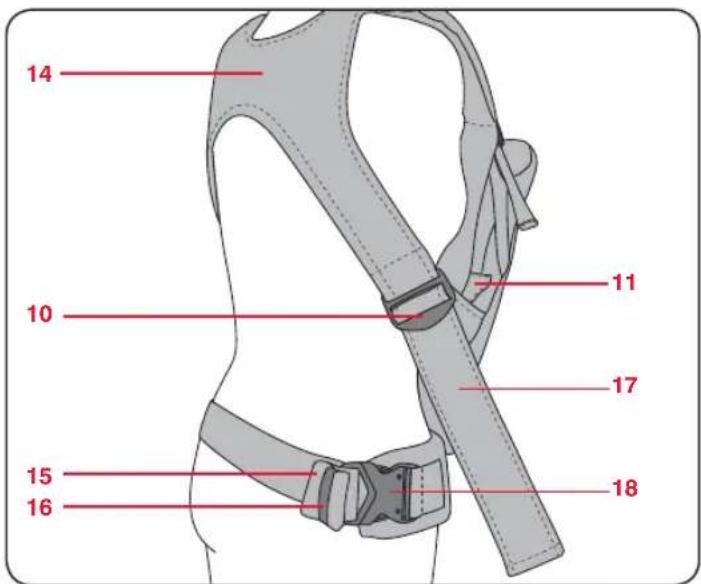 Britax-Römer Baby Carrier - Características do porta-bebé - 2