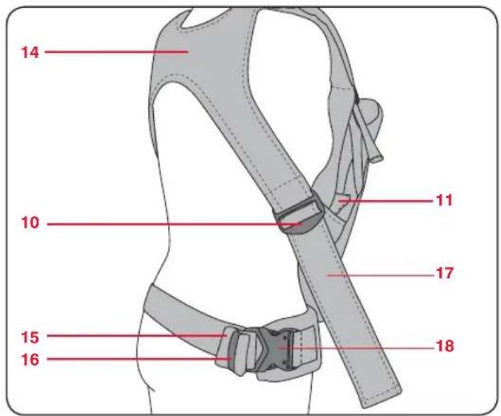 Britax-Römer Baby Carrier - Vlastnosti nosítka - 2