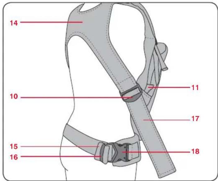 Britax-Römer Marsupiu - Cáracterística del transporte de bebés - 2