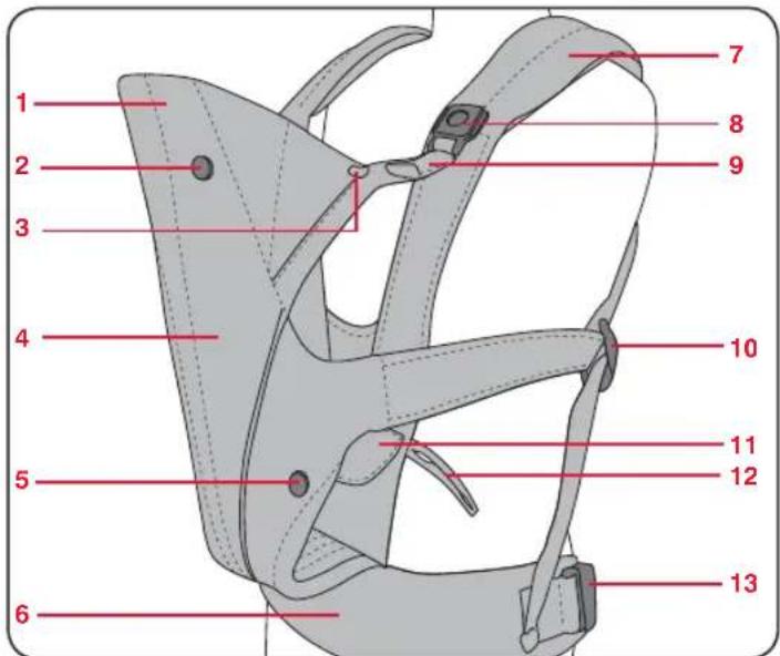Britax-Römer Marsupiu - Merkmale der Babytrage - 1