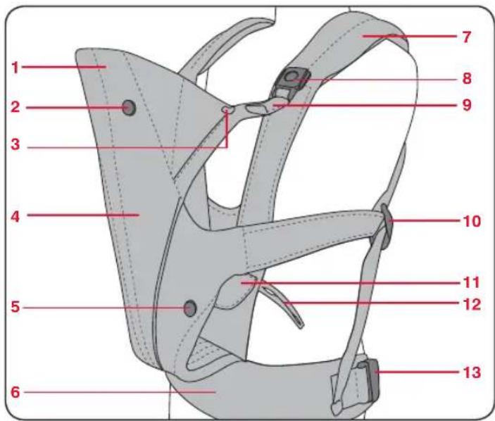 Britax-Römer Marsupiu - Cáracterística del transporte de bebés - 1