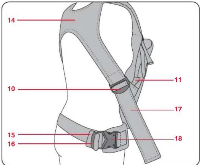 Britax-Römer Marsupiu - 3NeMeHTbI cnDeHbpaIOKaKa-KeHrpy - 2