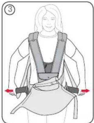 Britax-Römer Marsupiu - Cuplarea marsupiului - 1