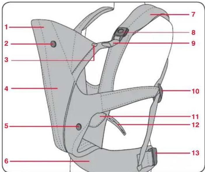 Britax-Römer Marsupiu - Baby Carrier Features - 1