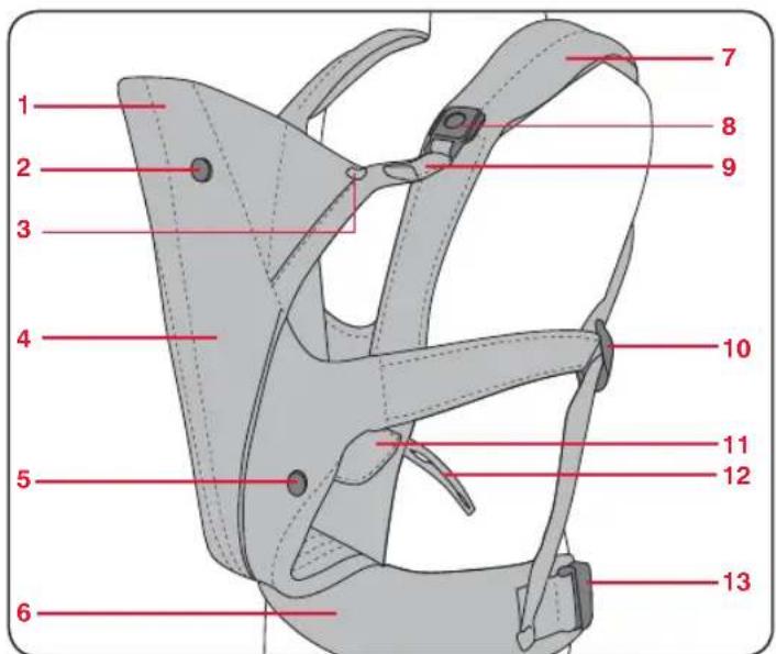 Britax-Römer Marsupiu - Značilnosti vstavka za dojenčka - 1