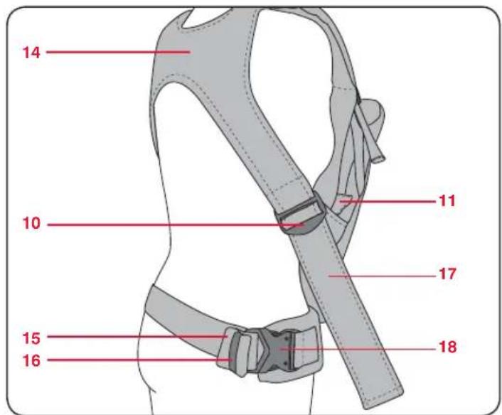 Britax-Römer Marsupiu - Značilnosti vstavka za dojenčka - 2