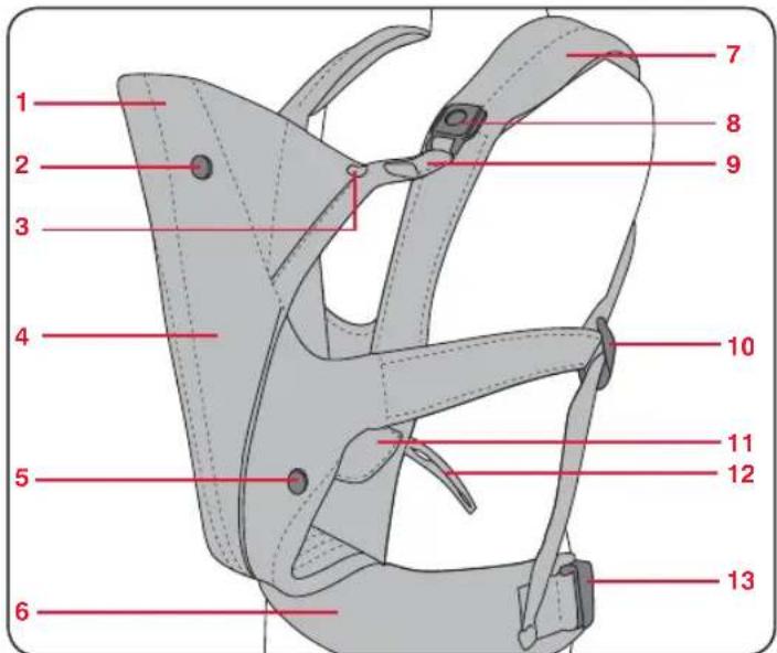 Britax-Römer Marsupiu - Caracteristiques du portebébe - 1