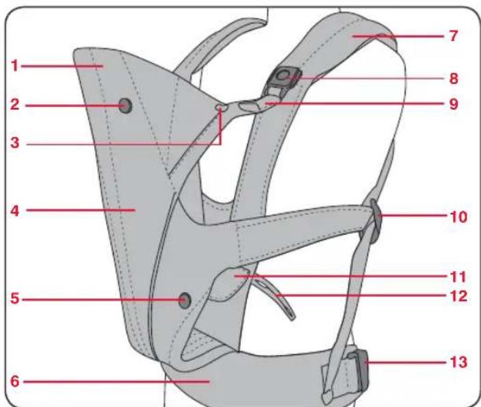 Britax-Römer Marsupiu - KoHcTpyKciI cnDiHHn pIOK3aKa-KeHrgpy - 1