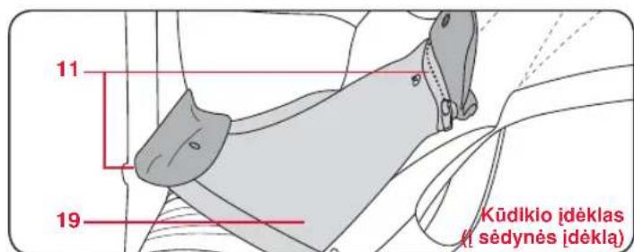 Britax-Römer Marsupiu - Kudikio nešynës ideklo dalys - 3