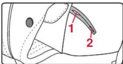 Britax-Römer Marsupiu - Sääriaukkojen lenkit - 2